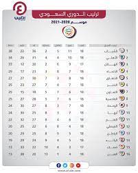 إليكم ترتيب الفصول الأربعة ، لا يستقر الطقس في كوكب الأرض وغيره من الكواكب على وتيرة واحدة طوال العام ويرجع ذلك إلى وجود بعض المؤثرات الجوية التي تؤثر عليها وأهم هذه الظروف هي دوران كوكب الأرض حول الشمس في ميل محوري. Nfgtggcer6a5ym