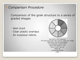 Grain Size Measurement According To Astm Standards