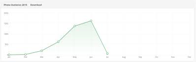 How To Export Jquery Flot Line Chart As An Image Or Pdf