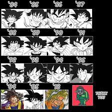 The initial manga, written and illustrated by toriyama, was serialized in weekly shōnen jump from 1984 to 1995, with the 519 individual chapters collected into 42 tankōbon volumes by its publisher shueisha. Dbz Art Style Change Novocom Top