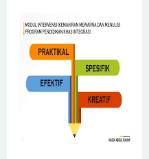 Has a centre called pusat perkhidmatan pendidikan khas (special education service centres). Copying Skill Bbm Pendidikan Khas Masalah Pembelajaran Facebook