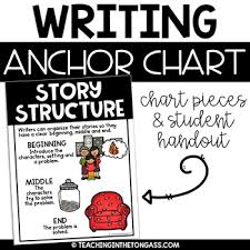 Story Structure Poster Writing Anchor Chart