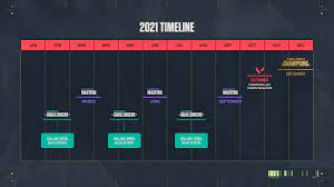 Mengumumkan Valorant Champions Tour 2021