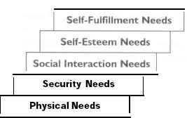 Spellhow.com > spelling > heirarchy or hierarchy. Maslow And The Theories Of Management