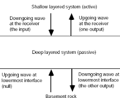 Maybe you would like to learn more about one of these? Dual Sensor Wavelet Estimation Seg Wiki