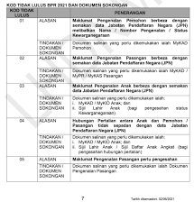 Anda juga perlu buat rayuan bsh dengan menyertakan dokumen asal berserta salinan untuk membuktikan anda kini sudah berkahwin. Rayuan Bpr Kod Tidak Lulus Senarai Dokumen Sokongan Dikemaskini 2 Jun 2021 Info Awam