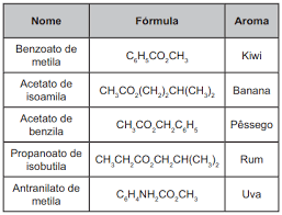 Material de Apoio