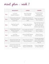 Following a ketogenic meal plan can provide health benefits for a variety of different conditions, such as epilepsy, metabolic syndrome, cardiovascular i'm glad you find the weekly keto meal plan really useful. Keto Diet Meal Plan