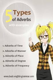 English language learners definition of adverb : 5 Types Of Adverbs In English Grammar With Examples Basic Grammar