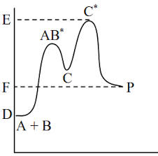 Postingan ini menyajikan pembahasan soal utbk 2019 pelajaran matematika. Soal Asli Utbk 2019 Kimia Dan Pembahasan J4wab