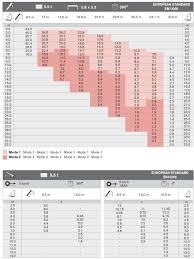 Crane Load Charts Brochures And Specifications