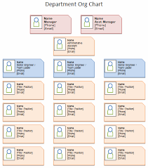 Unique Excel Organizational Chart Templates Business