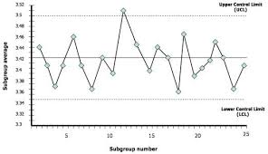 Statistical Process Control And Engineering Process Control