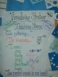 Visualizing Anchor Chart Visualizing Anchor Chart Reading