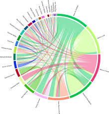 Image result for Oreophyton