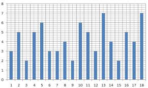 Gitterrahmen Zur Besseren Orientierung In Excel Diagrammen Einschalten Computerwissen De