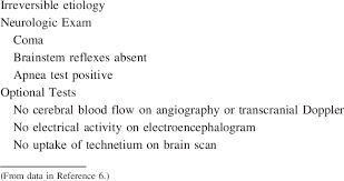Posible interpretar los resultados de la prueba de. Brain Death Guidelines Download Table