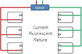 Led light wiring diagram very simple because remove electrical & electronic blast from the circuits, in led light two pin use for. An Untold Story Of The Led Tube And Why You Should Care Lightdirectory Com