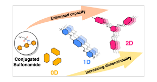 Image result for Sulfonamide