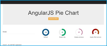 learn mvc using angular pie chart dzone web dev