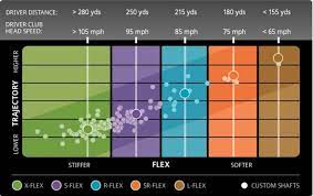 In the chipset drivers section i grabbed mei v11051189 what is this and do i need it? 50g Vs 60g 70g Driver Shafts How Much Difference Does Driver Shaft Weight Make Must Read Before You Buy