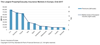 Grow Or Go The Prospects For Europes Insurance Run Off