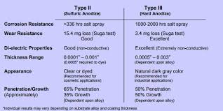 aluminum anodizing process and design guide accurate metal