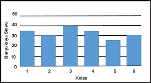 Kunci jawaban mata pelajaran :matematika kelas vi semester i. Soal Uas Matematika Kelas 6 Semester 1 Ktsp Tahun Ajaran 2019 2020 Juragan Les