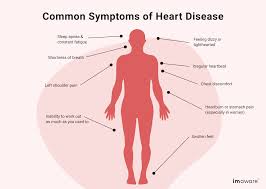 11 Common Signs Of An Unhealthy Heart Imaware