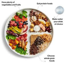 Some people even believe that it can cause acne and other skin condi. Healthy Eating For Life Ck Public Health