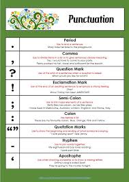 Classroom Posters Charts Edgalaxy Teaching Ideas And