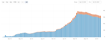 Capacity Of Bitcoins Lightning Network Declining Since