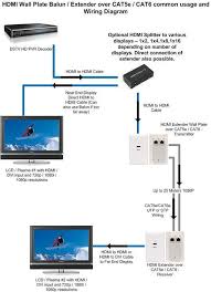 To be honest i don't know if either would work. Diagram Dsl Splitter Wiring Diagram Cat5e Full Version Hd Quality Diagram Cat5e Speakerdiagrams Trattoriadeibracconieri It