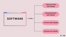 Software: Types & Definition | Board Infinity