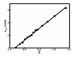 Thus, in an adsorption process, which is spontaneous, a combination of these two factors makes δg negative. Physisorption Wikipedia
