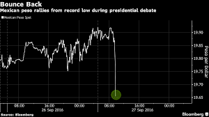 Mexico Peso Gives Clearest Market Signal That Trump Lost Debate Presidential Debate Debate Mexican Peso