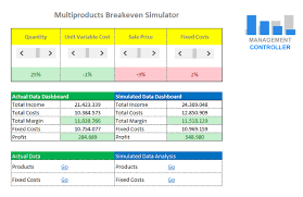 Basically, there are three type of effects or components that should be considered in order to explain the gap: Price Volume Mix Analysis Excel Template How To Create A Price Volume Revenue Bridge In Excel Compare Total Prices Volumes Revenues And Gross Profit By Product Between Two Periods Ulul Nasution