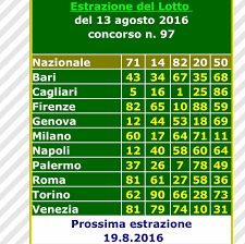 Esoterismo Numerico Posts Facebook