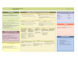 You may also see plan samples. Strategic Business Plan Templates Yomor