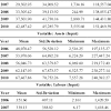 Indonesian rupiah and malaysian ringgit conversions. 1