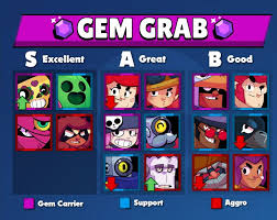 Choose new actions for every character you need to unlock. Estrategia Lista De Melhores Brawlers Para Cada Modo De Jogo