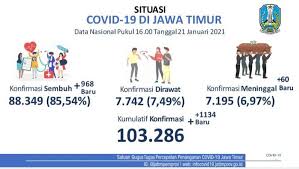 Ppkm Jawa Bali Diperpanjang Pakar Epidemiologi Sebut Tidak Seefektif Psbb