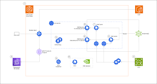 Building a RAG chat-based assistant on Amazon EKS Auto Mode ...