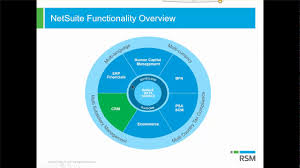 A crm system takes information. Netsuite Crm Overview Demo Youtube