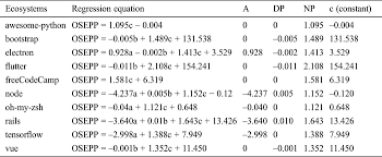 The Measurement of the Software Ecosystem's Productivity with ...