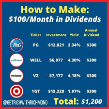 We did not find results for: How To Make 100 A Month In Dividends Dividend Investing Money Management Advice Finance Investing