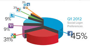 Week 1 Description Of Graphs And Charts Lessons Tes Teach