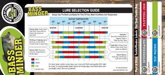 bass minder lure selection guide bass lures bass fishing