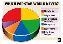 The Science Of Pop Guess The Song From These Pie Charts