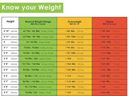 Weight Age Chart Adults